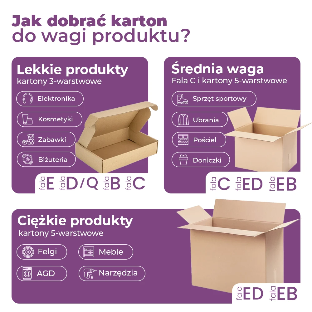 jak dobrac karton do wagi produktu