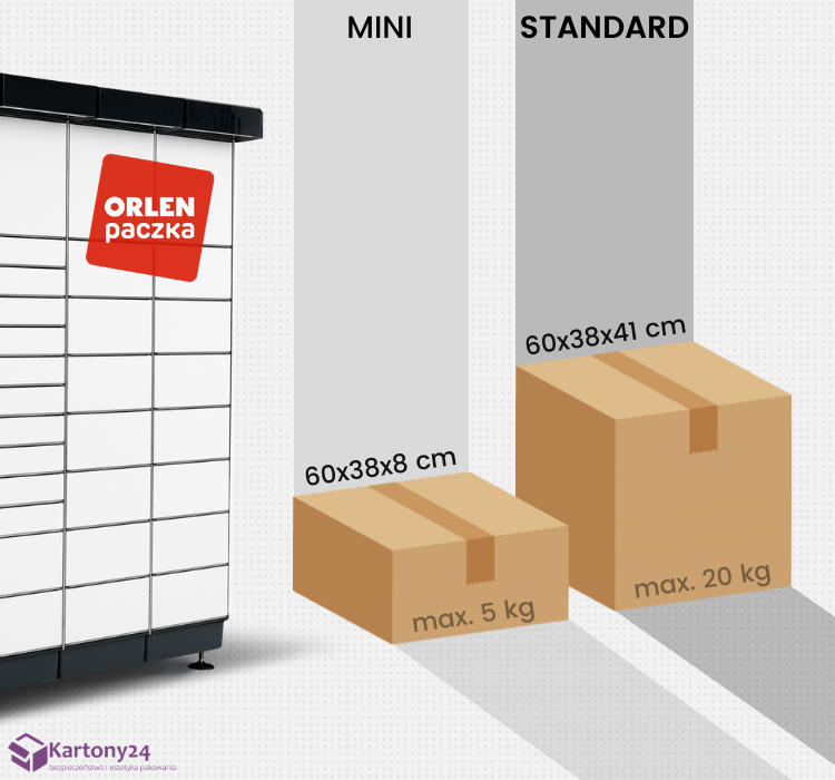 ORLEN Paczka STANDARD. Tak graficznie wygląda różnica pomiędzy wariantem mini a wariantem standard w usłudze ORLEN paczka. Najważniejszą różnicą jest ta w wadze paczki